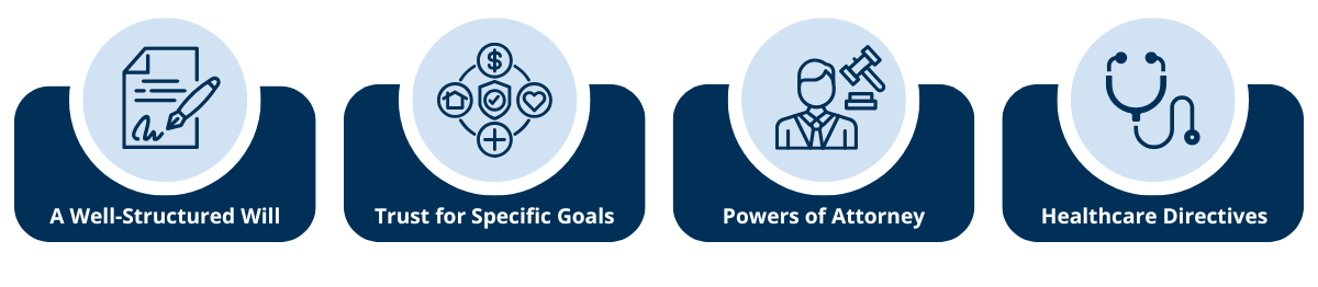 Estate Planning Considerations for Women - A well-structured will, trusts for specific goals, powers of attorney, healthcare directives